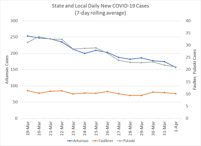 /uploadedimages/News/News_Releases/20210402-6 New Cases 7-day.png